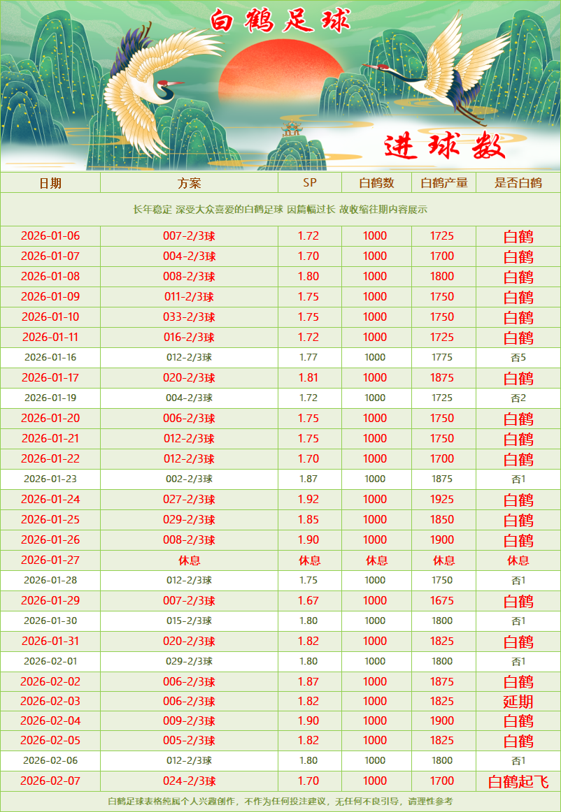 白鹤进球数