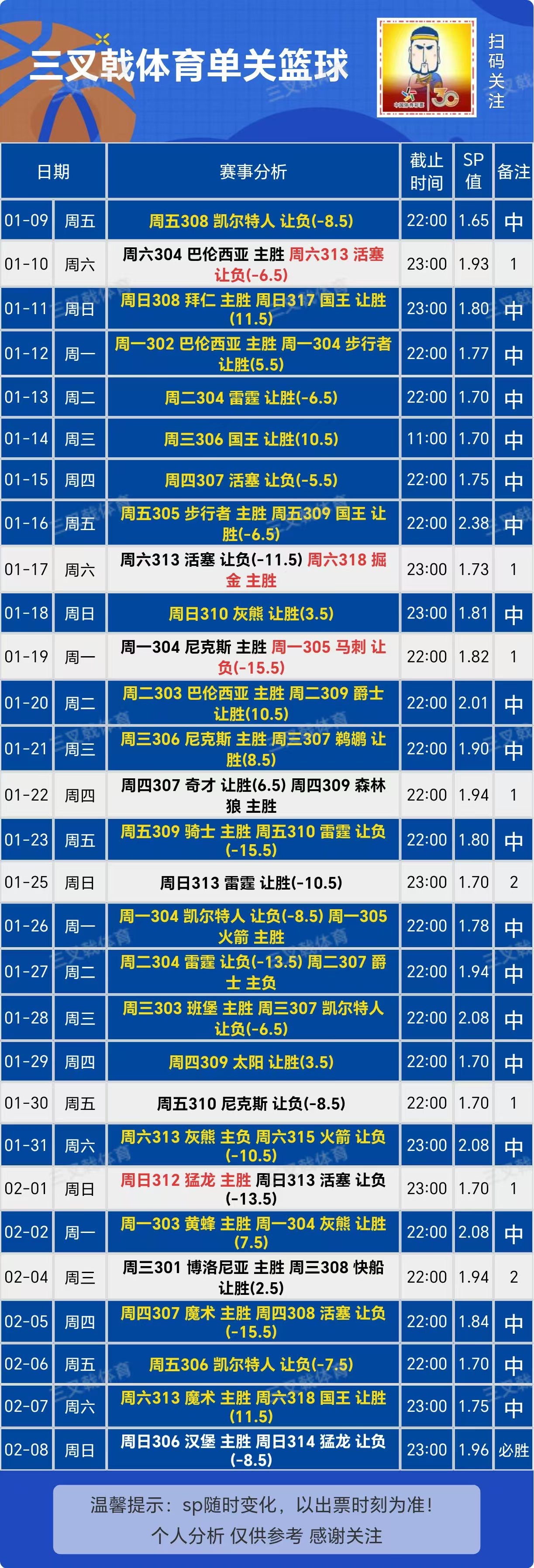 三叉戟篮球单关