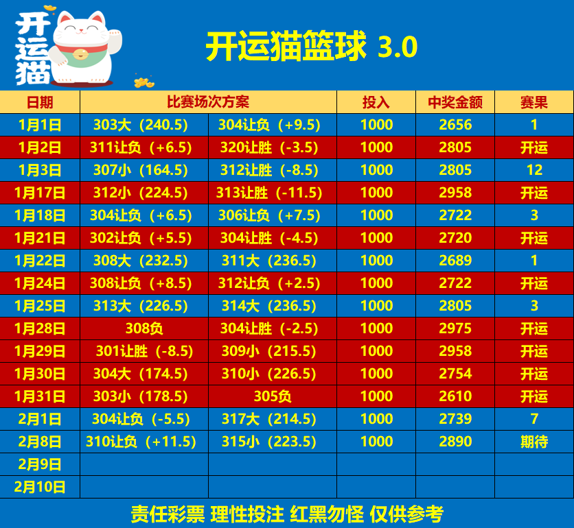 开运猫篮球